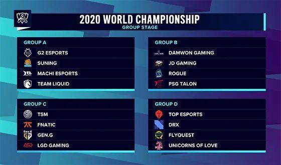 外战谁在行？LOL全球总决赛八强赛过后各赛区外战战绩统计